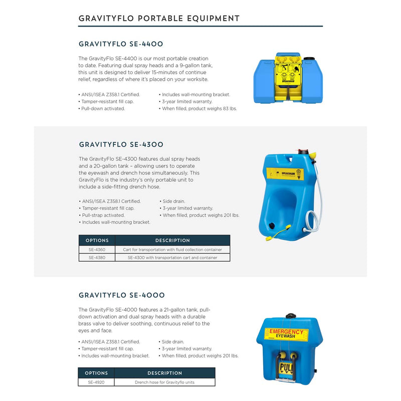 Speakman SE-4380 Portable Eyewash, 20 gallon gravity-fed eyewash and SE-4360 transportation cart