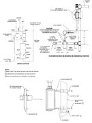 Haws 9001 Emergency Alarm And Light System for Safety Showers