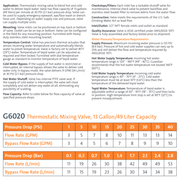 Guardian G6020 Thermostatic Mixing Valve, 13 Gallon/49 Liter Capacity - Replaces Guardian G3600LF